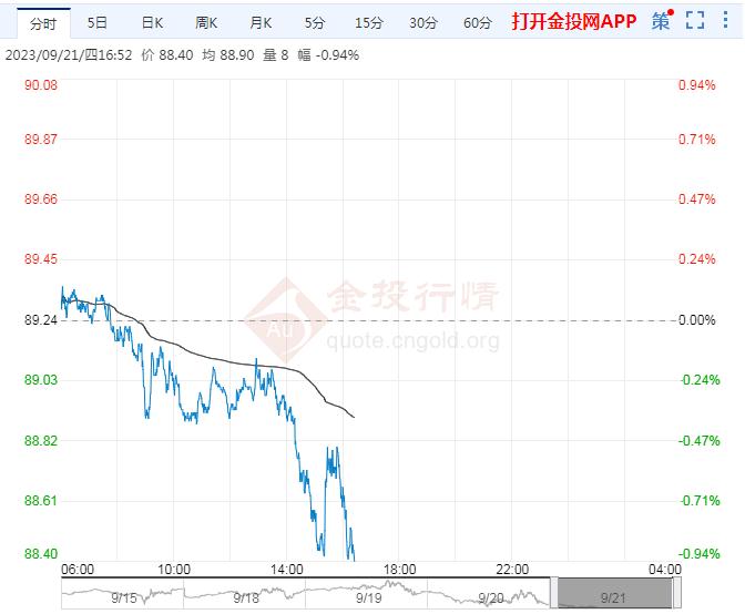 9月21日原油价格晚间交易提醒