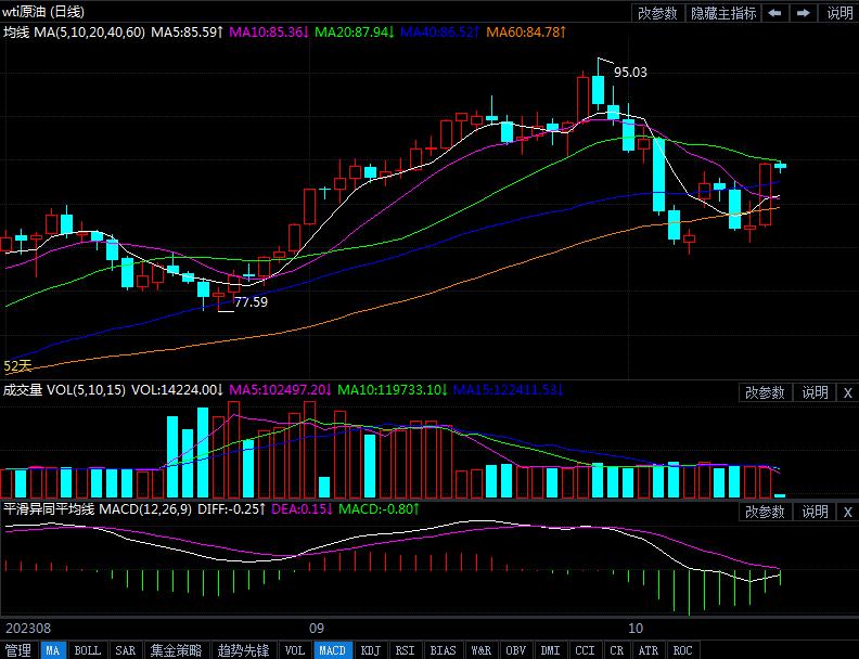 10月16日原油价格晚间交易提醒