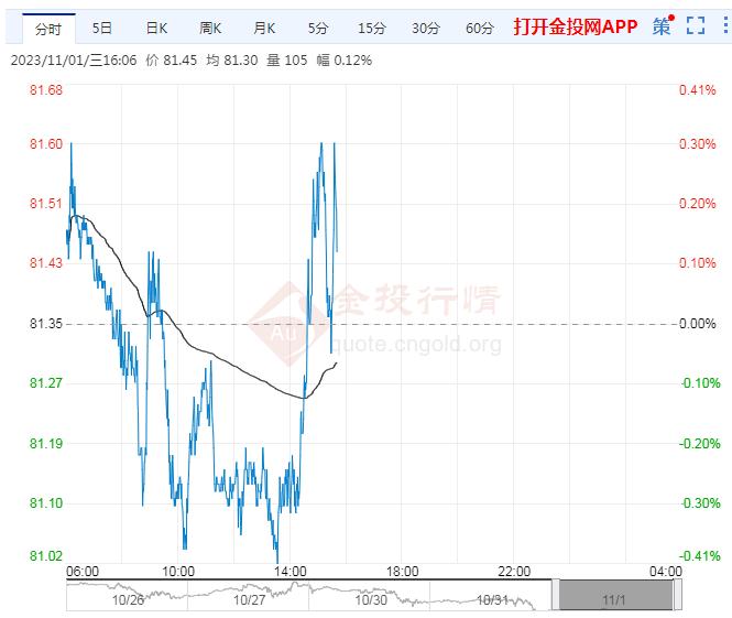 11月1日原油价格晚间交易提醒