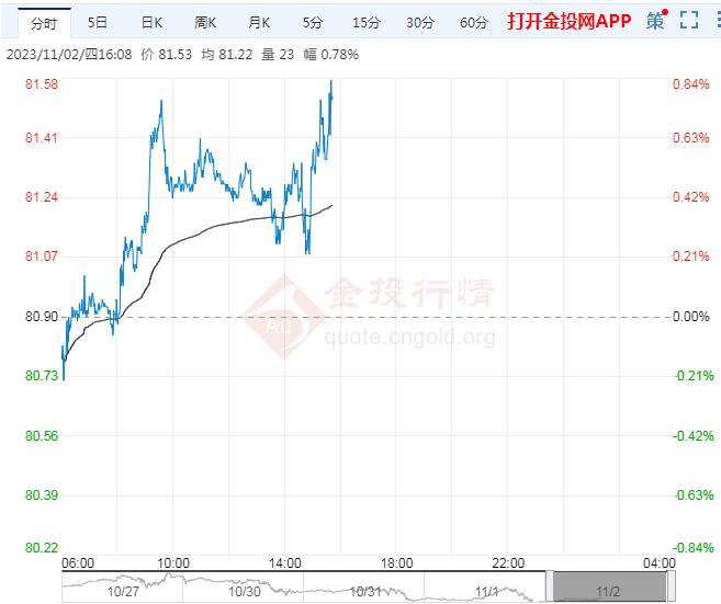 11月2日原油价格晚间交易提醒