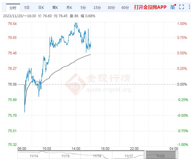 11月20日原油价格晚间交易提醒