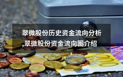 翠微股份历史资金流向分析,翠微股份资金流向图介绍