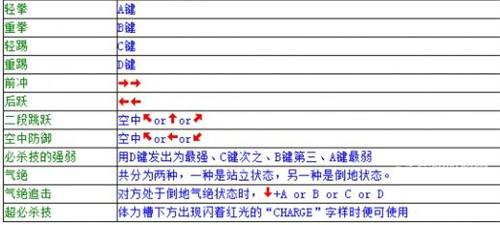 双截龙所有人无限连招教学