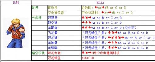 双截龙所有人无限连招教学