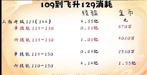 《梦幻西游》飞升任务全流程攻略大全