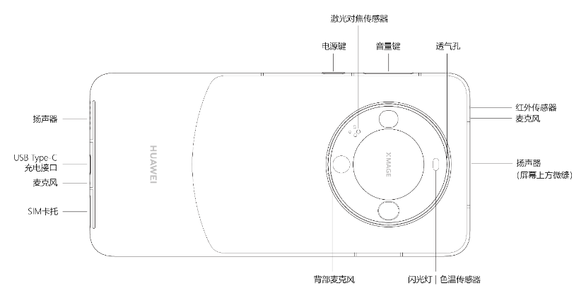 华为mate60pro参数配置详细价格