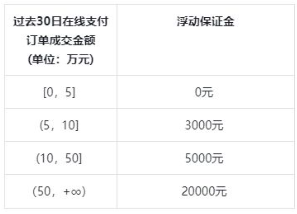 抖音小店入驻条件及费用最新山西新领蔚来科技有限公司