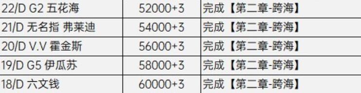 装甲核心6竞技场怎么解锁最后三个