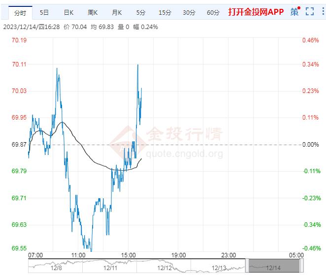12月14日原油价格晚间交易提醒