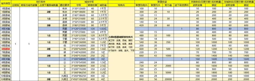 战地无疆攻城怎么打的