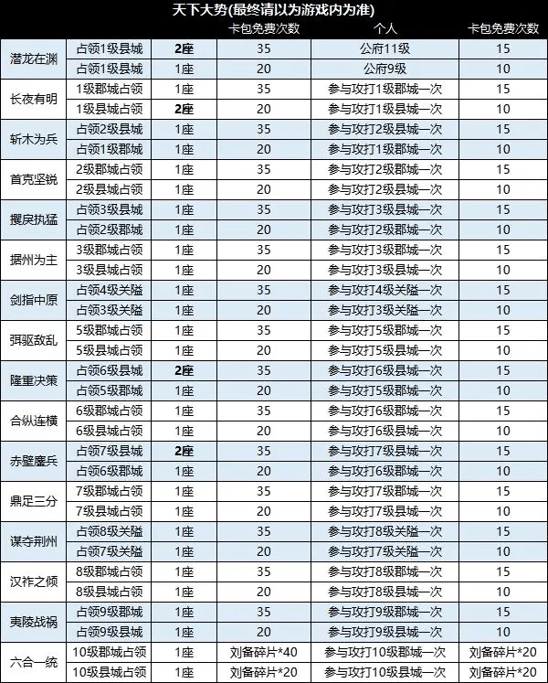 战地无疆攻城怎么打的