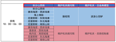 原神维护机关白金典藏型鱼饵