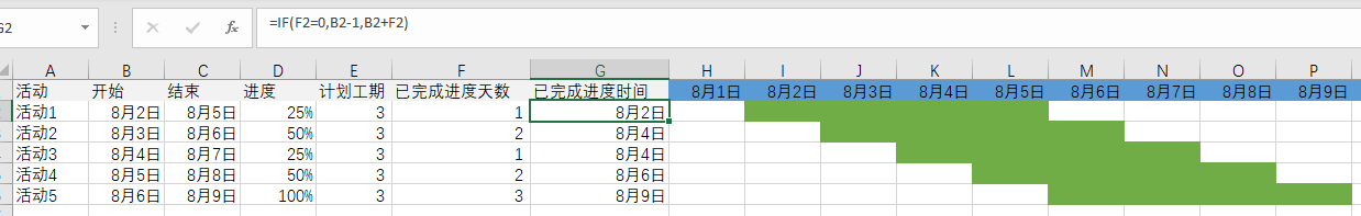 进程甘特图怎么画