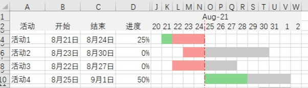 进程甘特图怎么画