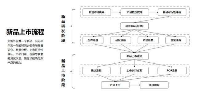 ppt怎么做流程图 有详细步骤