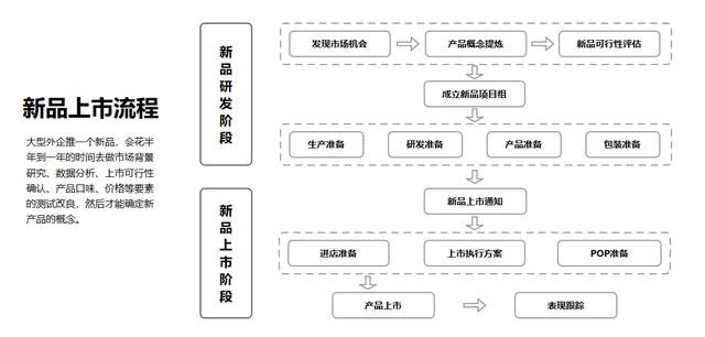 ppt怎么做流程图 有详细步骤