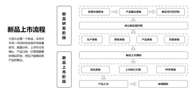 ppt怎么做流程图 有详细步骤