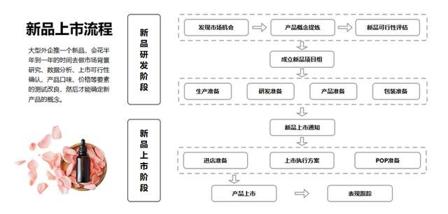 ppt怎么做流程图 有详细步骤