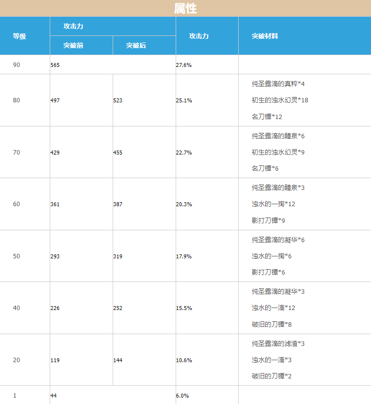 原神4星武器锻造材料