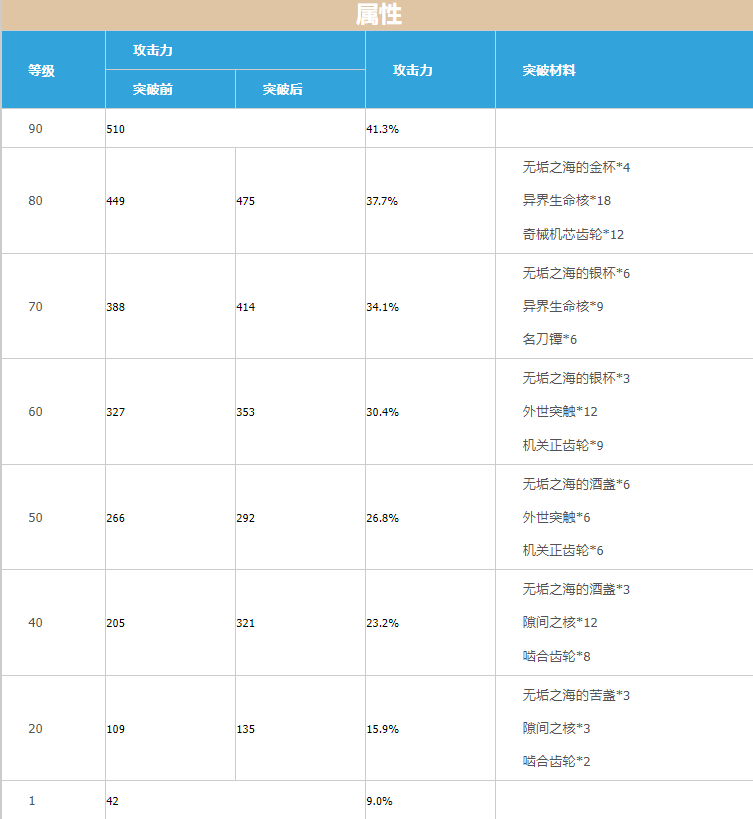 原神4星武器锻造材料