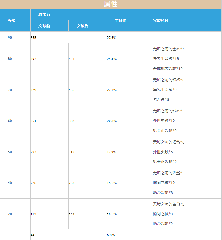 原神4星武器锻造材料