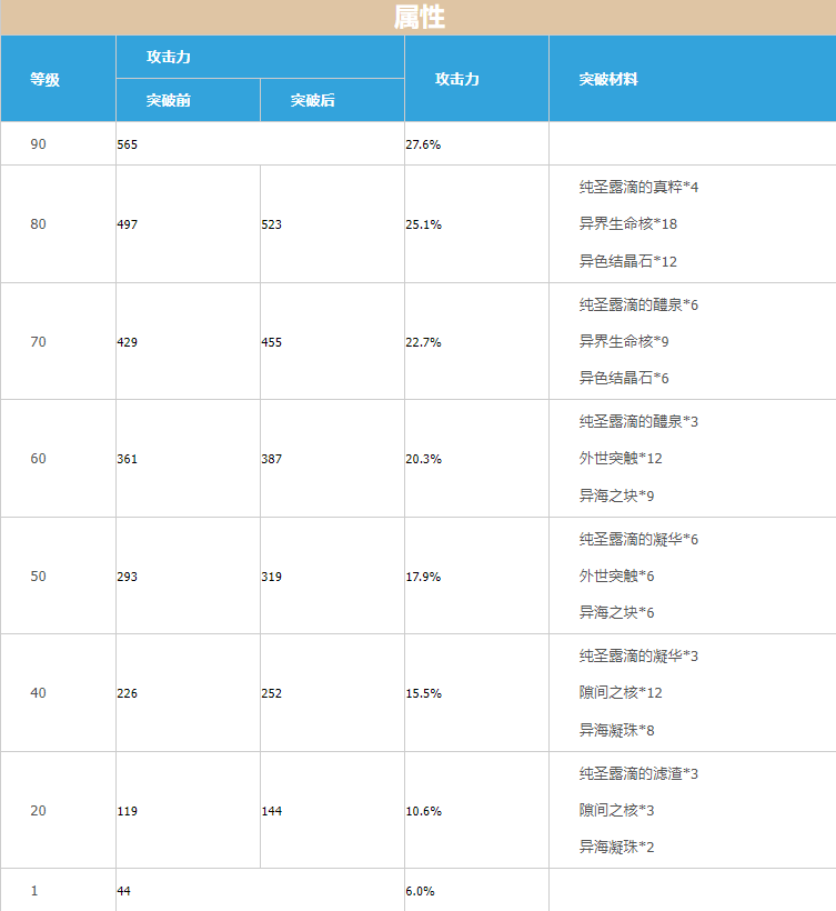 原神4星武器锻造材料