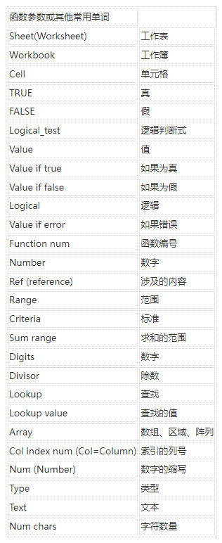 excel函数公式大全求和