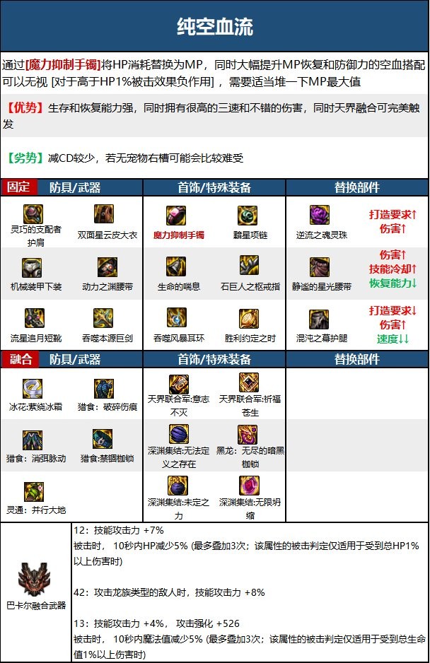 dnf2021驭剑士100级技能加点图