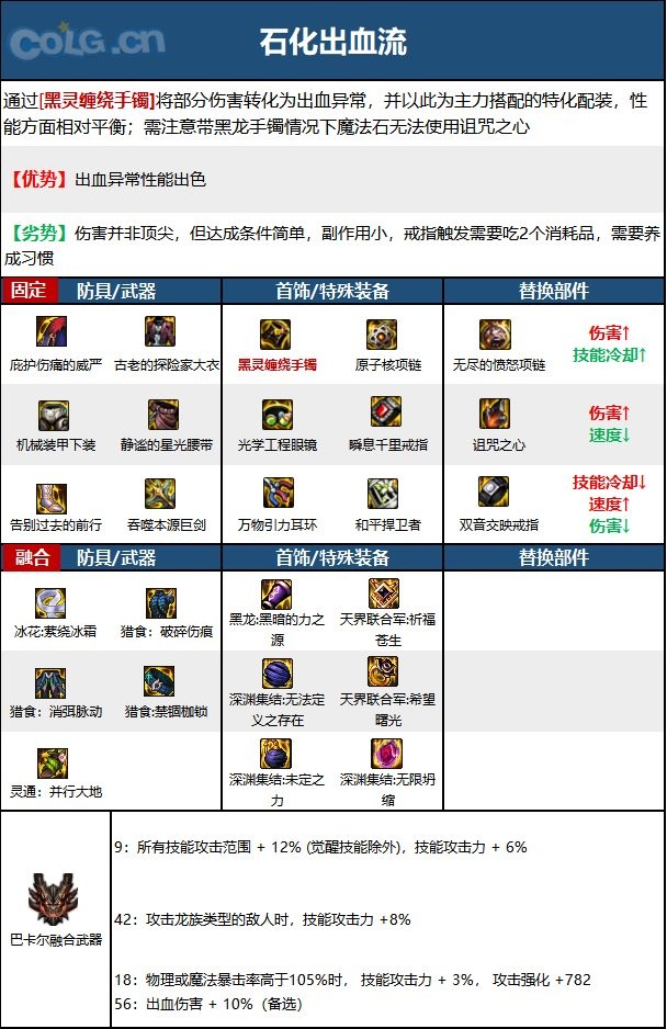 dnf2021驭剑士100级技能加点图