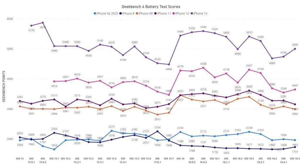 ios165有什么新功能