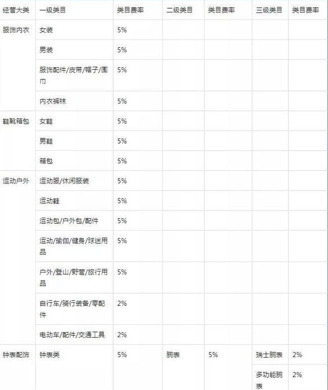 抖音小店网页版入口