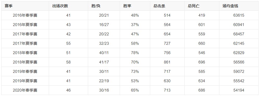 2021年ig战队成员