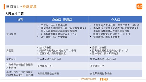 拼多多跨境电商平台temu网址