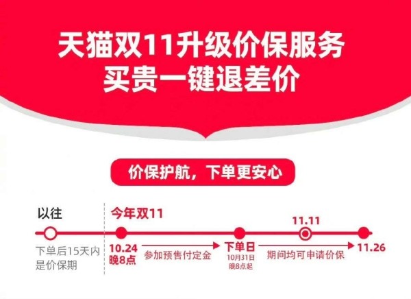 淘宝双十一满减规则2020时间