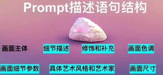 ai绘画照片转二次元