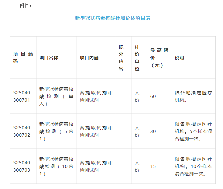 无痛胃镜多少钱一次医保卡能报销多少