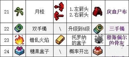 《吸血鬼幸存者》武器合成表大全2024版