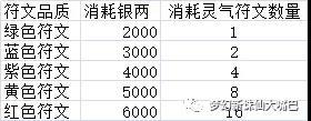 梦幻新诛仙符文炼化作用介绍