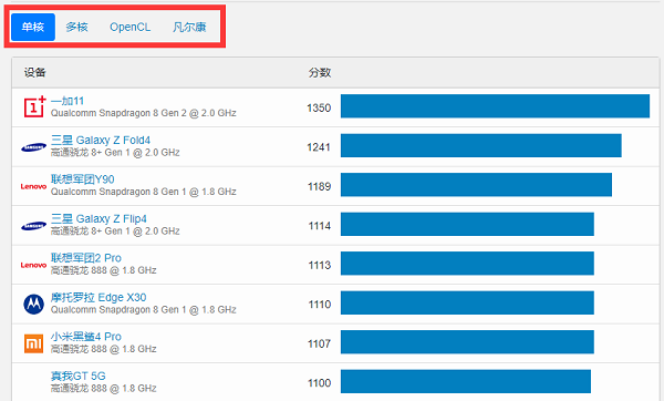 geekbench6分数排行榜怎么看