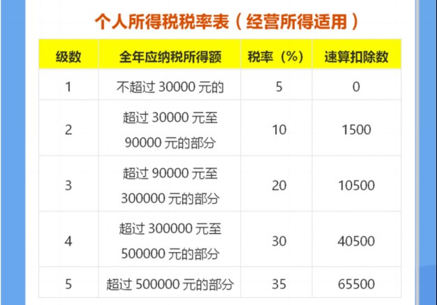 《个人所得税》退税金额计算方法有哪些