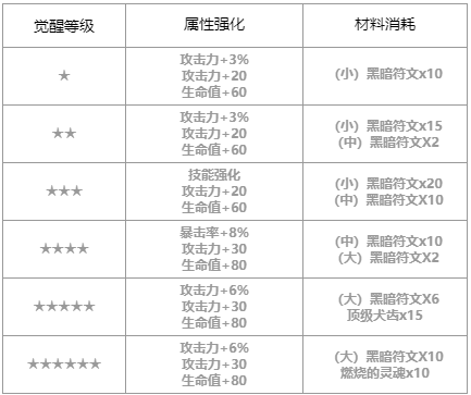 第七史诗执行官维德瑞怎么样