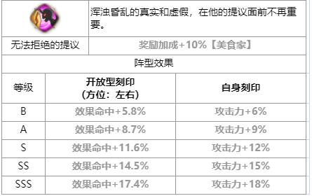 第七史诗执行官维德瑞怎么样