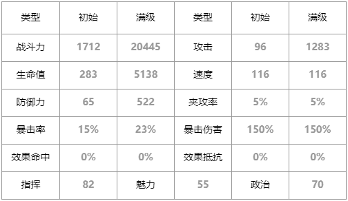 第七史诗执行官维德瑞怎么样