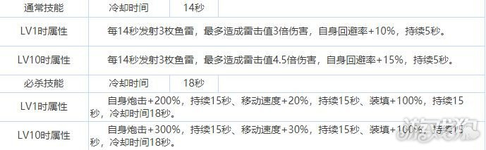 拂晓胜利之刻空想角色测评