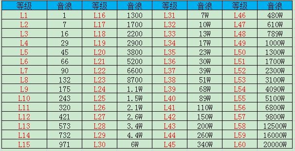 抖音财富等级对应